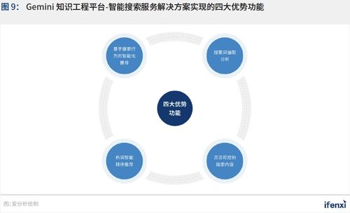 2021愛(ài)分析中國(guó)人工智能應(yīng)用趨勢(shì)報(bào)告 新基建助推，AI應(yīng)用邁入軟件開(kāi)發(fā)新階段