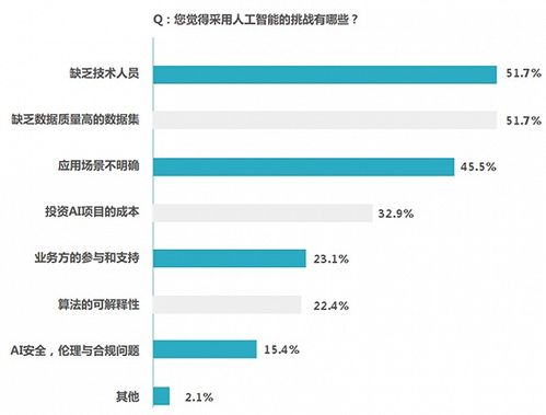新華三人工智能發展報告白皮書 人工智能應用軟件開發的趨勢、挑戰與實踐