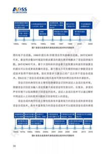 《中國(guó)人工智能開(kāi)源軟件發(fā)展白皮書》解讀 166頁(yè)P(yáng)PT揭示AI應(yīng)用軟件開(kāi)發(fā)新趨勢(shì)