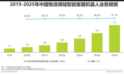 2020年中國(guó)AI物流發(fā)展研究報(bào)告 人工智能應(yīng)用軟件開(kāi)發(fā)的現(xiàn)狀與前景